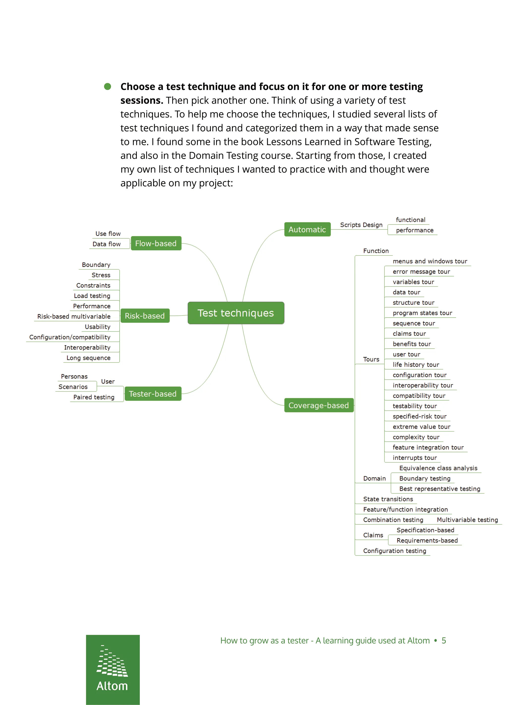 advanced software testing skills - testing techniques